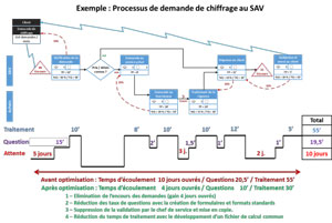 Pack de formation sur le Lean Office