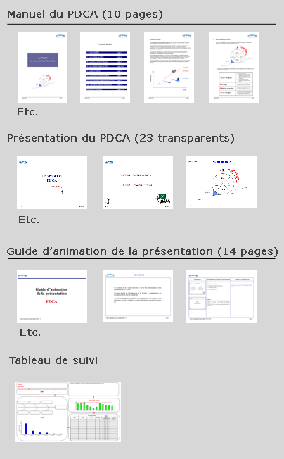 PDCA - Pack de formation et mise en œuvre